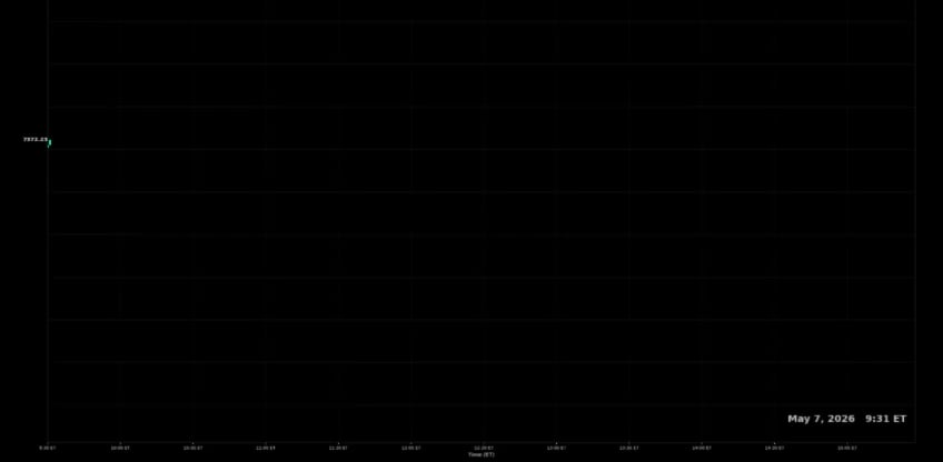 SPXW 0DTE 및 MES 선물 실시간 지지·저항선 차트에 대해 어떻게 생각하시나요? 📈