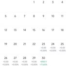 첫 5일간의 데이트레이딩 경험기 📈