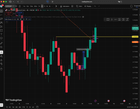 USDCHF 단기 매매에서 뭘 잘못했을까?🤔