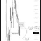 XAUUSD(금) 5000달러 매매 분석 🔍