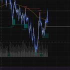 RSI 다이버전스 현상인가요? 📉