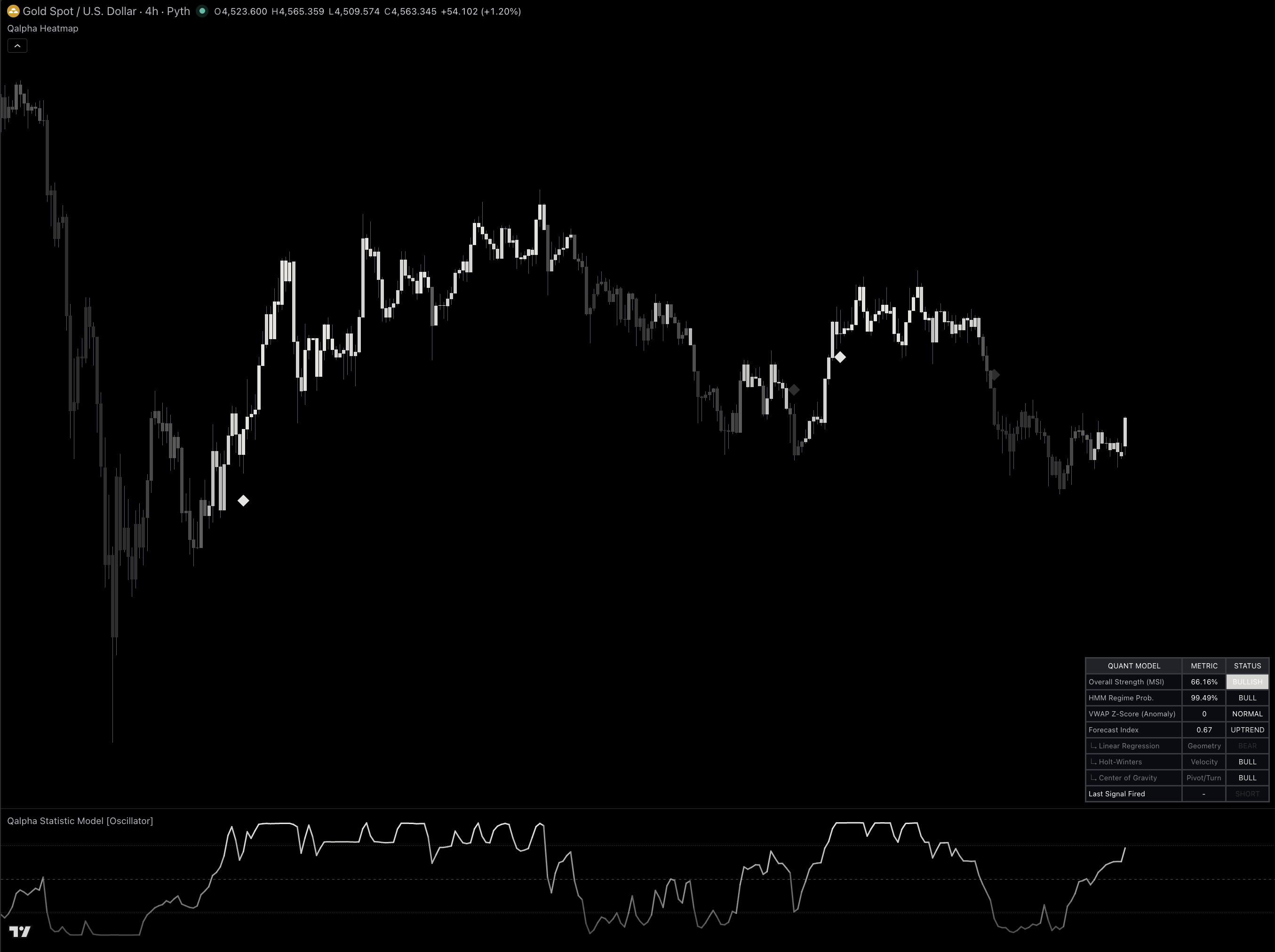 XAUUSD (금) 가격 전망 분석 📈