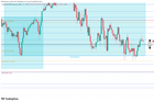 ES/SPX 시장 현황 및 균형 구간 분석 📊