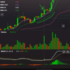 로드투로스 33일차 / $CNSP 바이오주 변동성 경험기 🚀