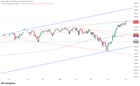 ES / SPX 시장 구조 점검📈