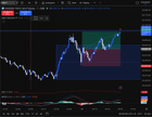 ORB 전략 8일 차 경험 공유 📈