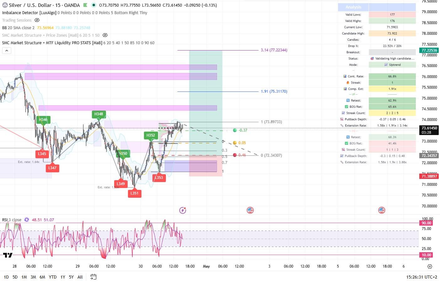 은 선물 롱 포지션 — 달러 강세에도 구조는 유지 중 💰