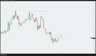 BTCUSDT 단기 숏 진입 관점 4시간 차트 업데이트 📉