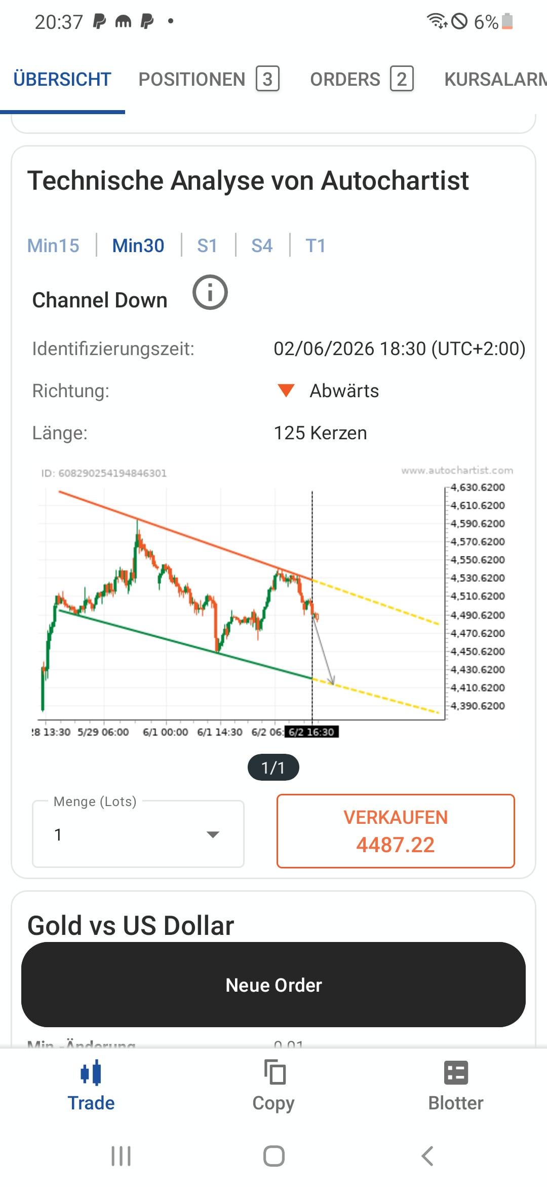 C-Trader 분석 신뢰할 만한가요? 🤔