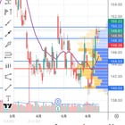 PG 주식 관망 후기: 좋은 기회였지만 완벽한 조건은 아니었어요📈