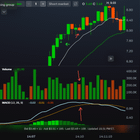 로스트카메론 전략 일지 46일차 / $NPT 📈
