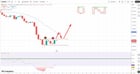 BTC 롱 진입 시점은 언제일까? 강한 흐름인가, 아직 관망할 때일까? 📉
