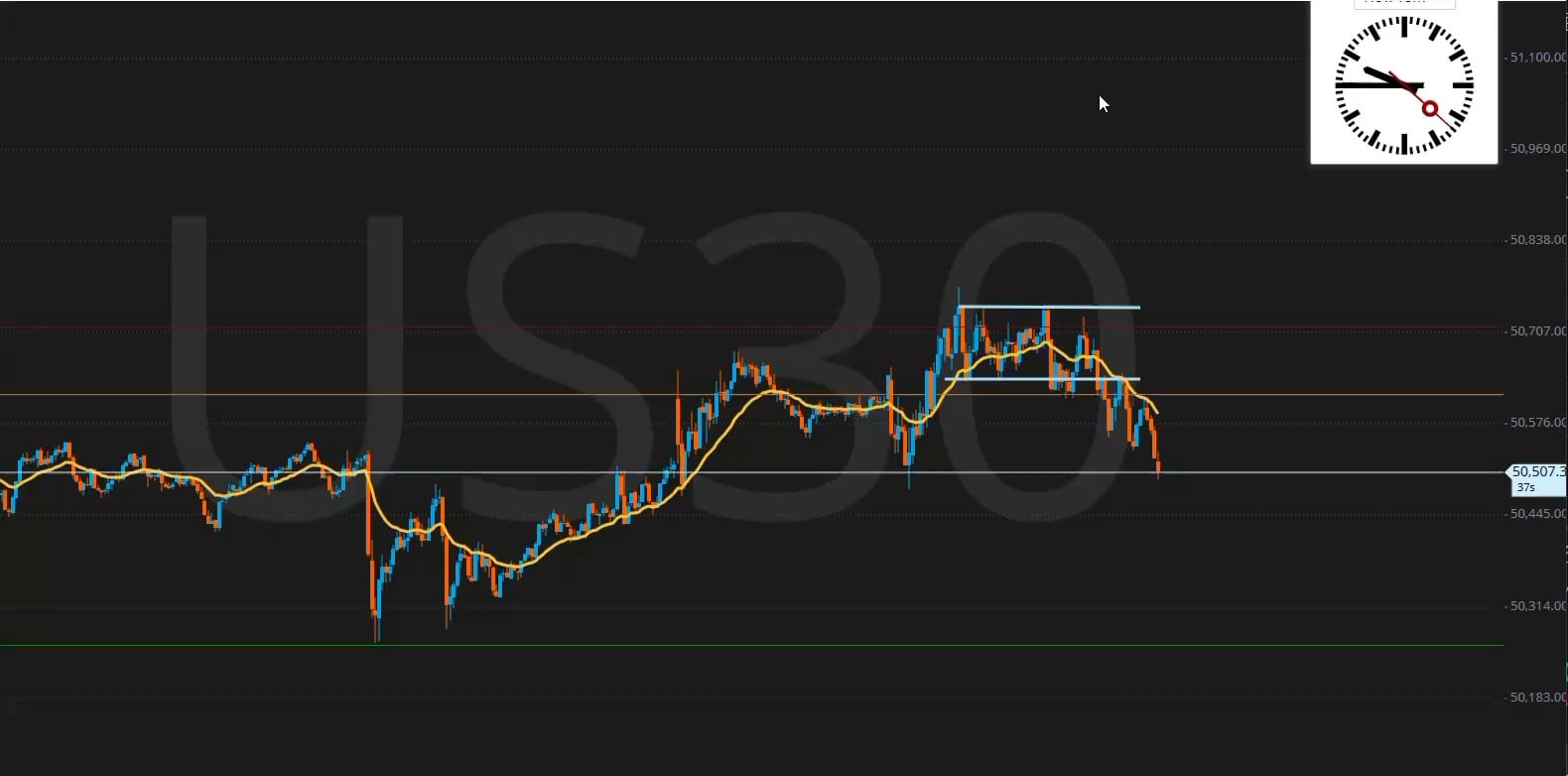 DJ30 하루 매매 전략: 쉽게 따라 할 수 있는 펌프 앤 덤프 📉