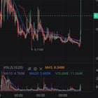 MA10, MA30, MA60가 뭘까? ZCLASSIC 지금 매수해도 될까? 📈