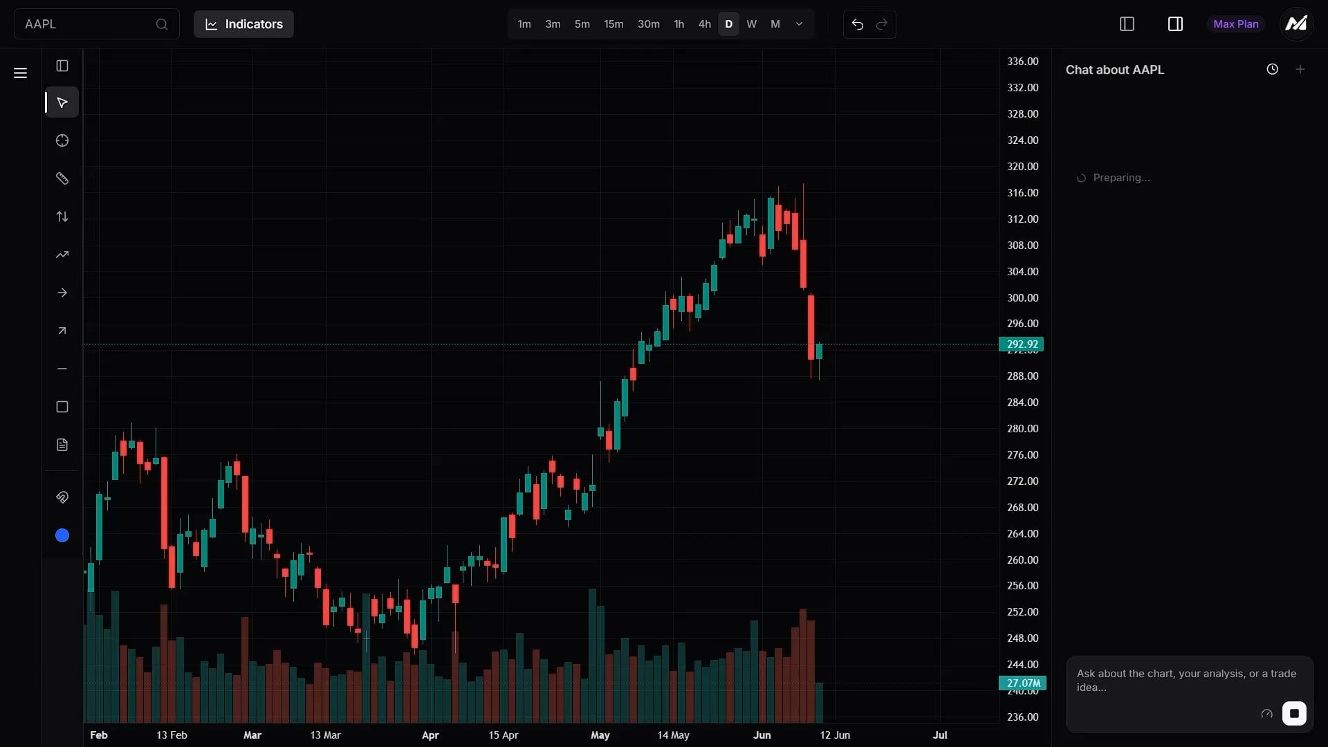 AAPL 일봉 AI 매수 계획, 여러분은 어떻게 하시겠나요? 📈