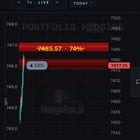 오늘 훌륭한 지지와 저항선 덕분에 2번의 매매 찬스를 잡았습니다📈