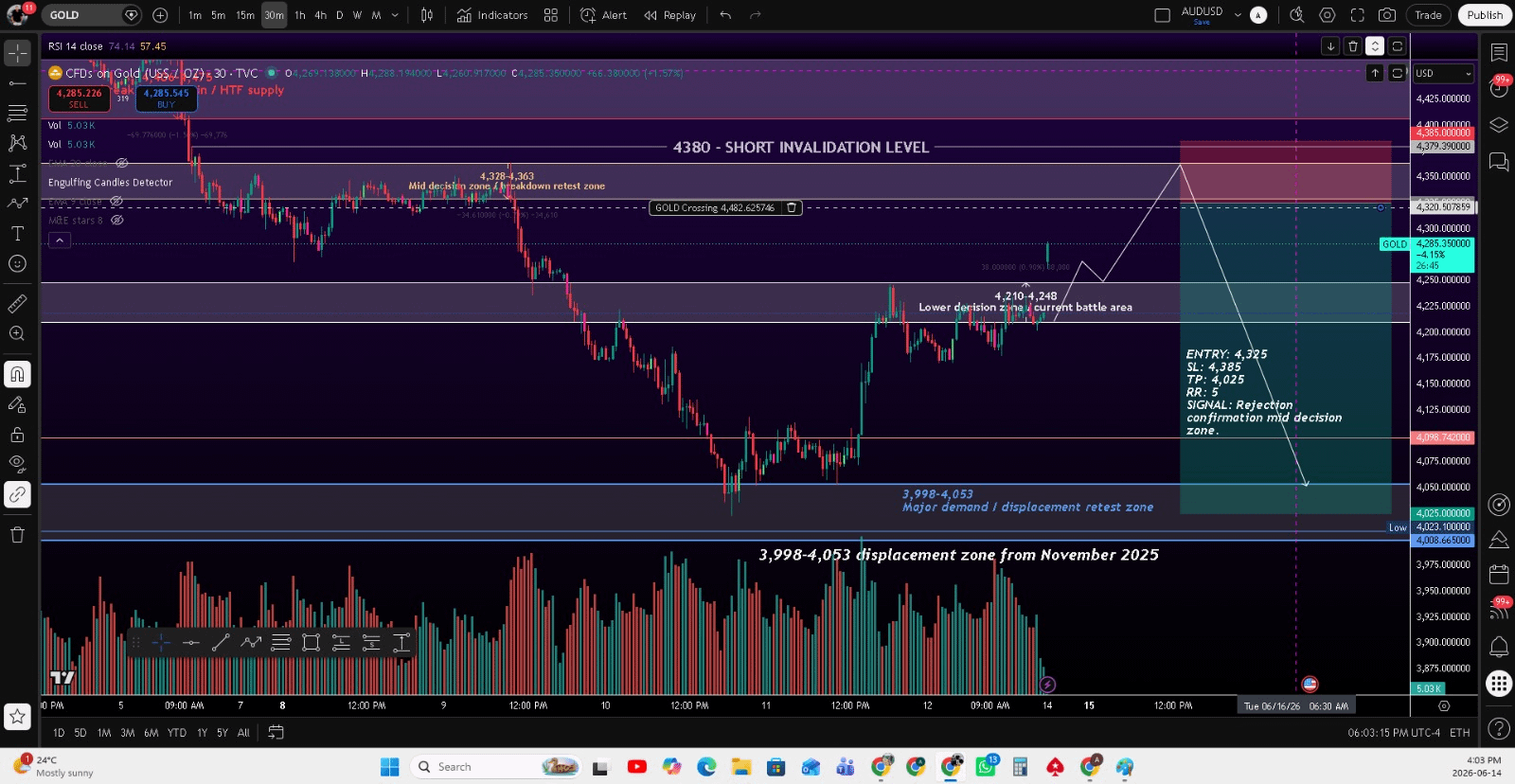 XAUUSD 금 시황: 중간 결정 구간에서 신호를 기다리는 중 ⏳