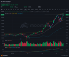 MU 일일 업데이트 – 좋은 흐름, 밤사이 소폭 조정 📈